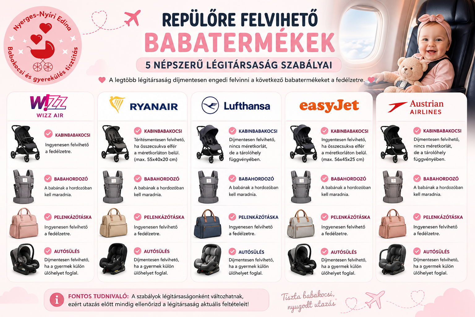 Repülőre felvihető babatermékek